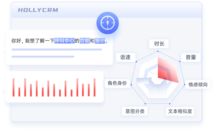 解析客服語音智能質(zhì)檢系統(tǒng)（語音通話分析、評(píng)估與監(jiān)測(cè)）